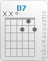 Chord D7 (x,x,0,2,1,2)